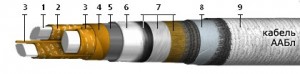 Кабель ААБл-10 3х240 (-)